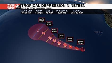 Tropical Depression Sean Remains Poorly Organized Wccb Charlotte S Cw