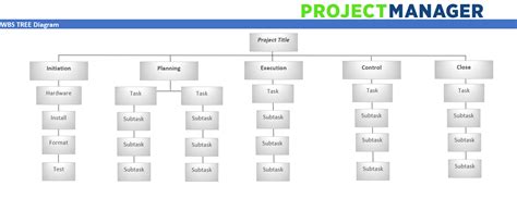 Project Management Wbs Template | TUTORE.ORG - Master of Documents