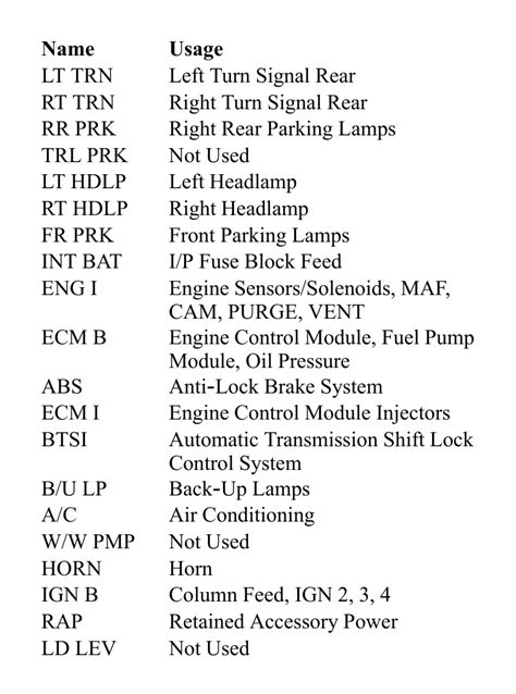 2000 Chevrolet S 10 Fuse Box Diagram Startmycar