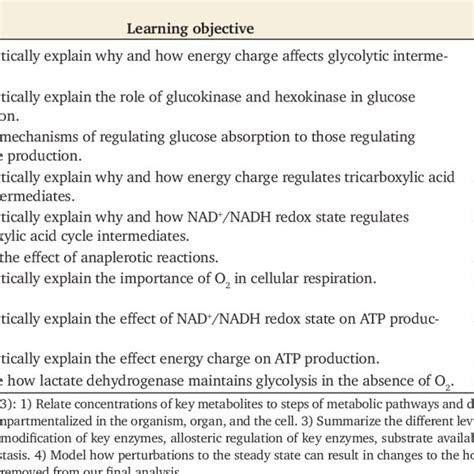 Alignment Of The Regulation Of Cellular Respiration Module Learning