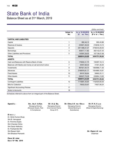 sbi balance sheet   march   securities finance loans