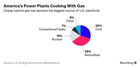 Trump Teams Asking For Ways To Keep Nuclear Power Alive Indian Point Safe Energy Coalition