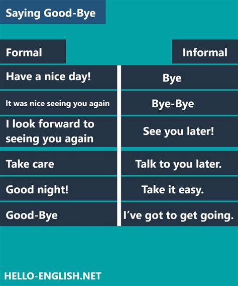 Formal And Informal Ways Of Saying Good Bye In English Hello English