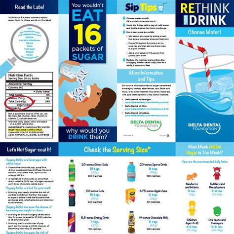 Rethink Your Drink Sugary Drinks And Oral Health Yolo County Oral