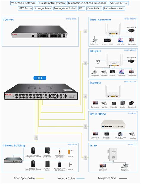 Pon Ports Gpon Olt Customized For Ftth Access From China