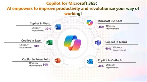 Microsoft Copilot For Microsoft Nce