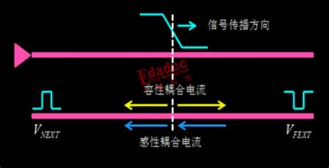 “一秒”读懂串扰对信号传输时延的影响 电子创新元件网