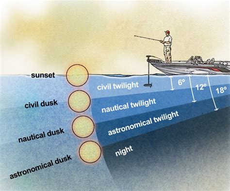 Geography Varieties Of Twilight