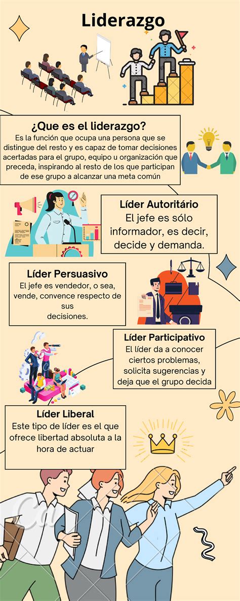 Infografia sobre liderazgo - ¿Que es el liderazgo? Es la función que