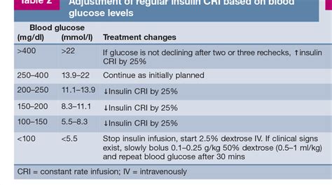 Figure 3 from Diabetic ketoacidosis in the cat: Recognition and ...