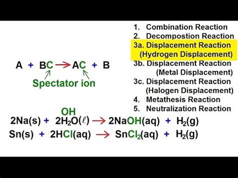 Chemistry - Hydrogen Reaction and Chemical Equations (9 of 38) Types of Reactions III - YouTube