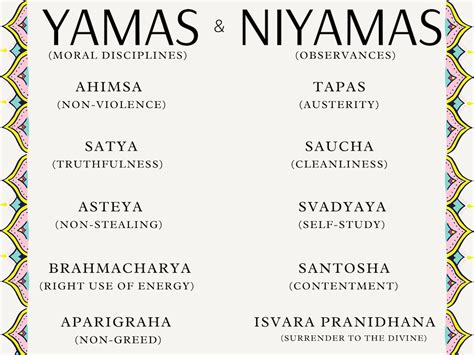 Yama Niyama Print Yoga Wall Art Asthtanga Yoga Poster 8 Limbs of Yoga Home Decor Spiritual Decor ...