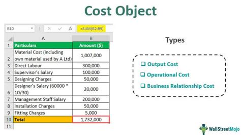 Cost Object Definition Examples Types Benefits Limitations