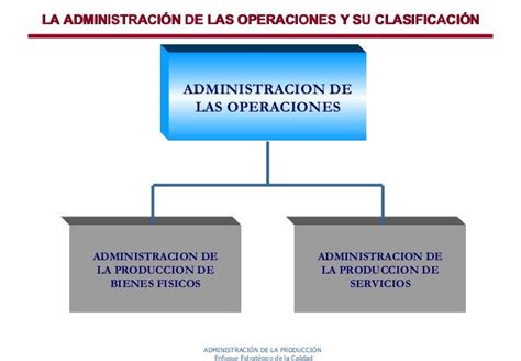 Clasificación De Las Empresas Segun Sus Operaciones