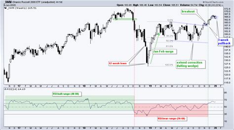 Market Timing Models To Infinity And Beyond