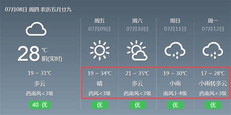 注意！呼和浩特市发布雷电黄色预警丨未来4天呼市天气是这样的大部地区