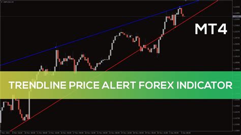 Trendline Price Alert Forex Indicator For Mt4 Overview Youtube