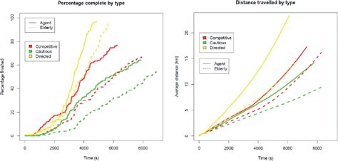 Figure From Understanding Urban Mobility And Pedestrian Movement