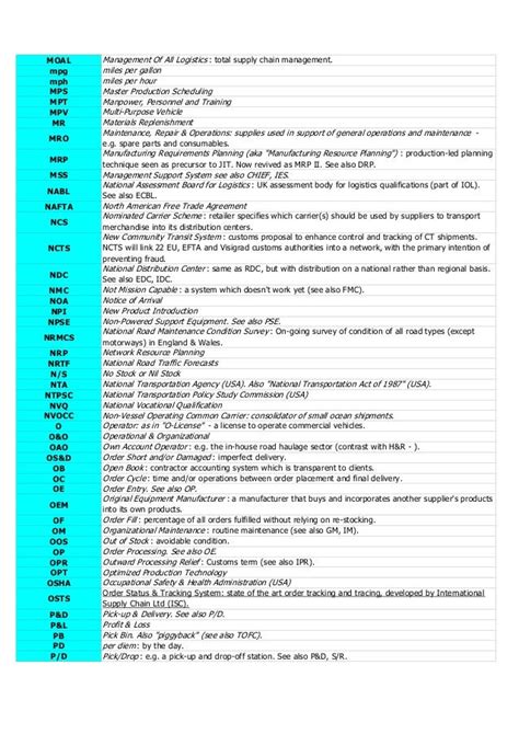 Logistics Abbreviation Usa Terms