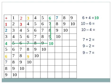 Презентация на тему таблица сложения 1 класс