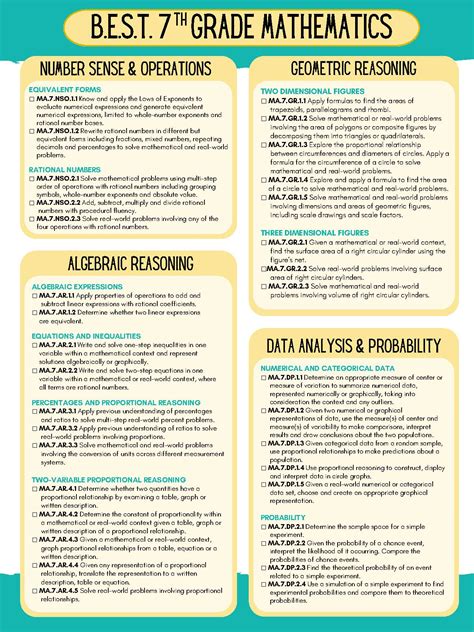 B E S T 7th Grade Math Standards Florida Anchor Charts Classful