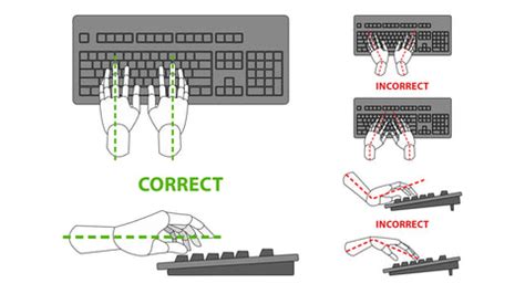 Ergonomic keyboard and mouse position 425174-Workplace ergonomics ...