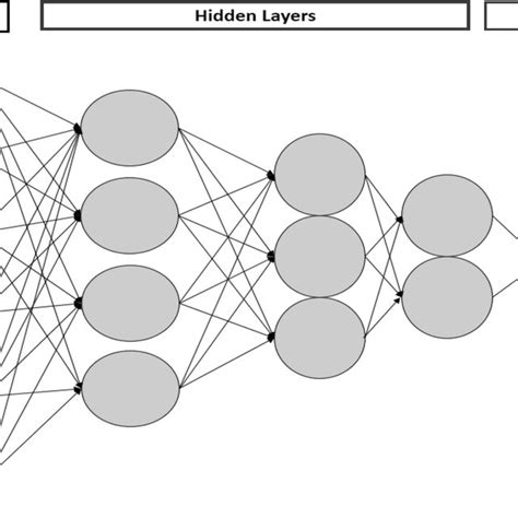 The Multilayer Perceptron Mlp Structure Download Scientific Diagram