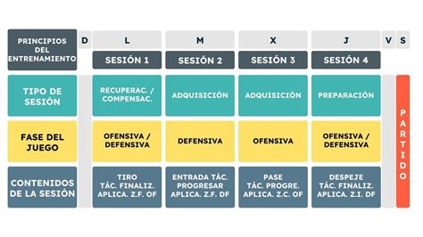 Dise O De Un Microciclo Construyendo F Tbol