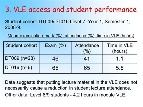 Technology Enabled Students Engineering Students Use Of Web Based