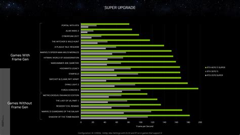 Nvidia Geforce Rtx 4070 Ti Super Unleashed For 799 Us 16 Gb G6x