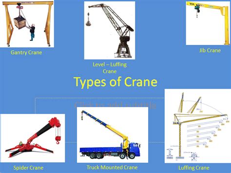 ME2045 Group I 11-12: Research - Types of Crane