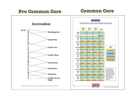 Guided Reading Levels Fountas And Pinnell Yoiki Guide