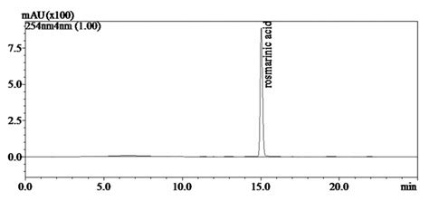 HPLC Chromatogram Of Rosmarinic Acid Standard The Peak At Retention