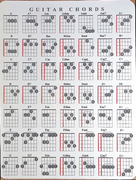 Guitar Chord Laminated 2 Sided Quick Reference Chart, Guitar Chords ...