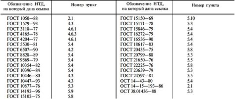 ГОСТ 3282-74 Проволока стальная низкоуглеродистая общего назначения ...