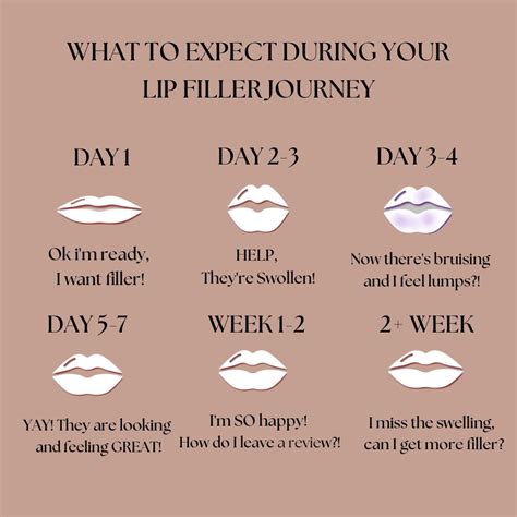 Lip Filler Journey Card Etsy