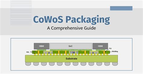 cowos packaging technology  comprehensive guide yunze technology