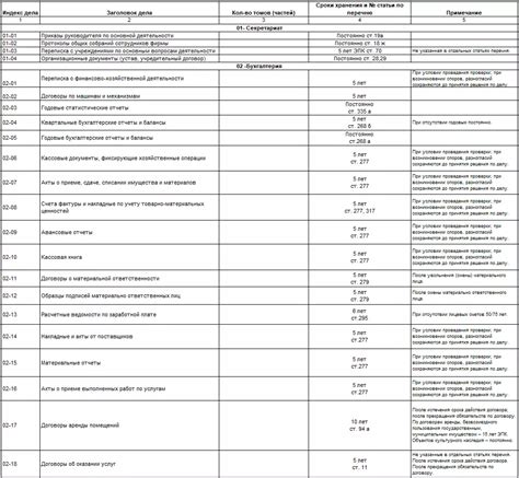 Номенклатура дел: виды, образцы, сроки хранения, правила оформления ...