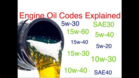 Sae Oil Numbers Explained