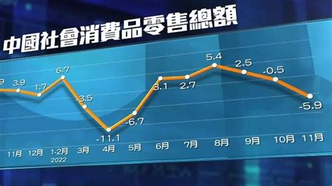 2022年中国稳经济成绩斐然，“扩大内需”成为2023年首要任务 凤凰网视频 凤凰网