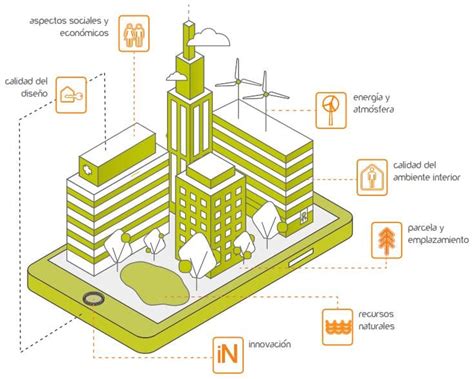 ¿cómo Medir La Eficiencia Energética En La Arquitectura Sostenible