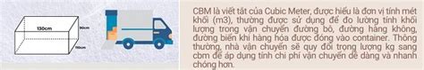 CBM là gì? Cách quy đổi và tính CBM trong xuất nhập khẩu