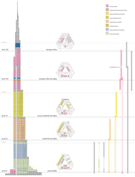 33+ Autocad Burj Khalifa Floor Plan - ParisaArdan