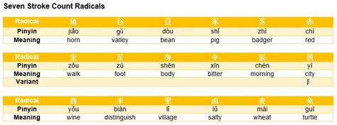 Introduction To The Writing of Chinese Characters : Radicals and Stroke ...