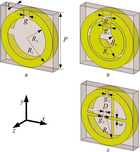 Schematic of the three kinds of structures (a) SRR, (b) Double SRRs ...