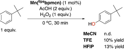 Scheme 2 Oxidation Of Tert Butylbenzene In Different Solvents