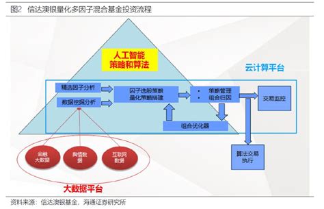 信达澳银量化多因子基金投资价值分析手机新浪网