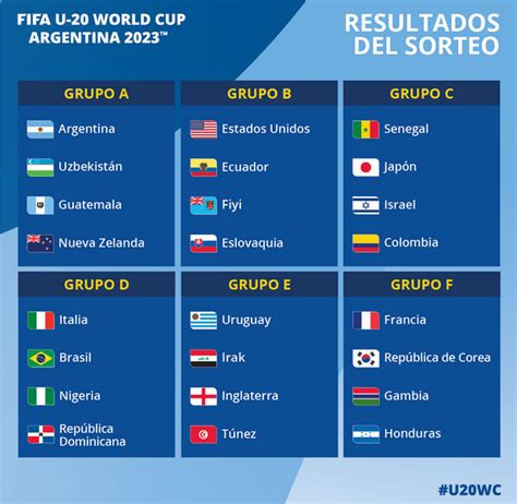 Coronadonewssport As Quedan Los Grupos Del Mundial De Argentina Sub