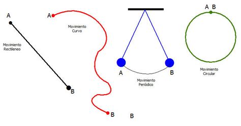 Cinematica Movimiento Uniforme Y Acelerado Ecuaciones Grafica Ejemplos