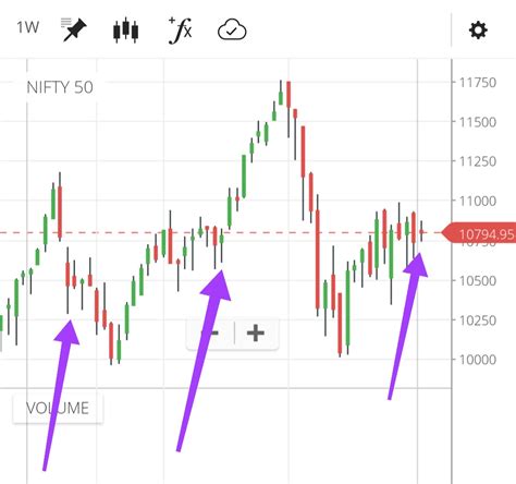 Weekly Trend Chart A Visual Reference Of Charts Chart Master